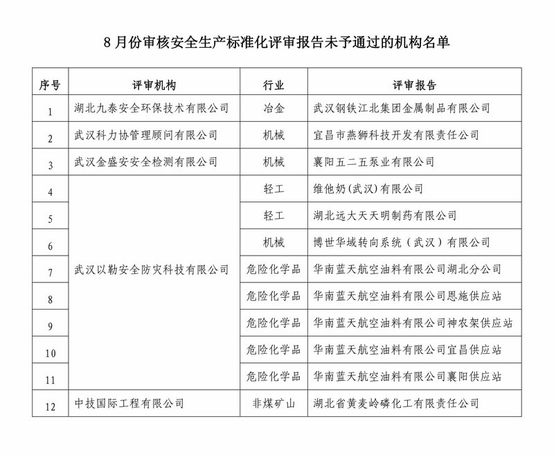 8月安全生产标准化评审组织工作动态-2.jpg