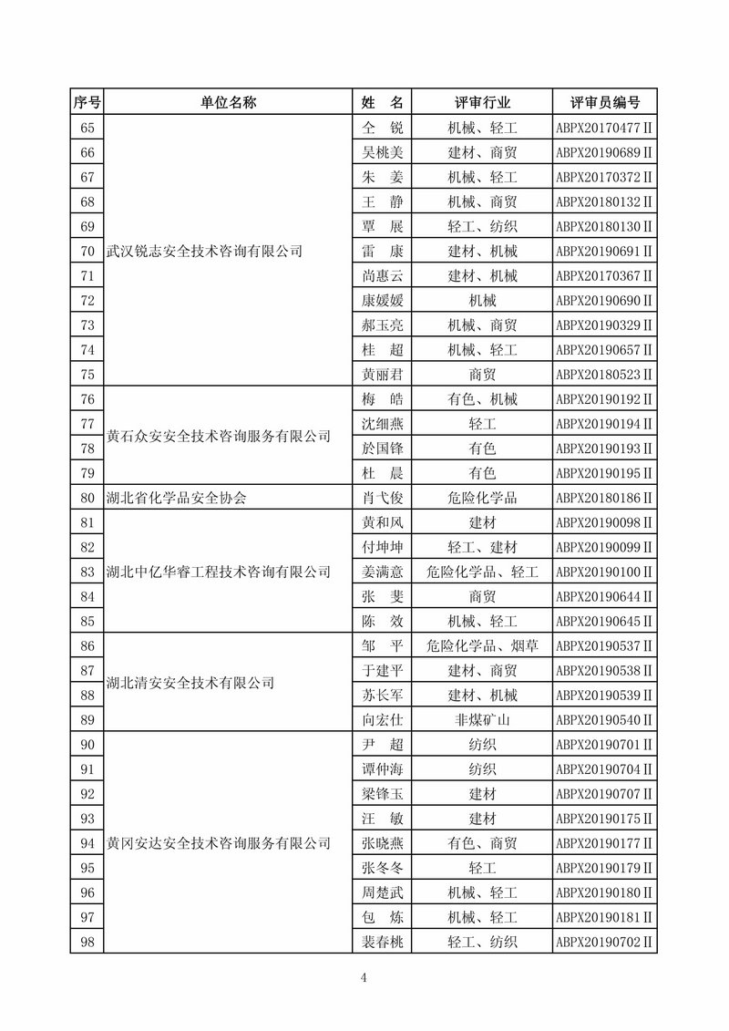 附件：2019年第三批安全生产标准化二级评审员名单-3.jpg
