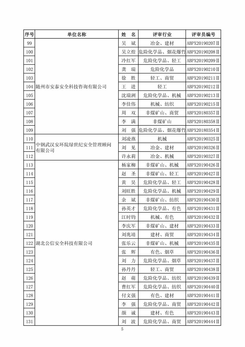 附件：2019年第三批安全生产标准化二级评审员名单-4.jpg
