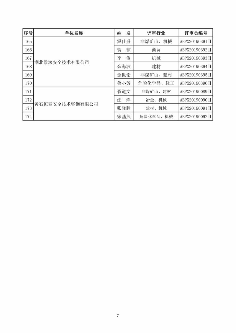 附件：2019年第三批安全生产标准化二级评审员名单-6.jpg