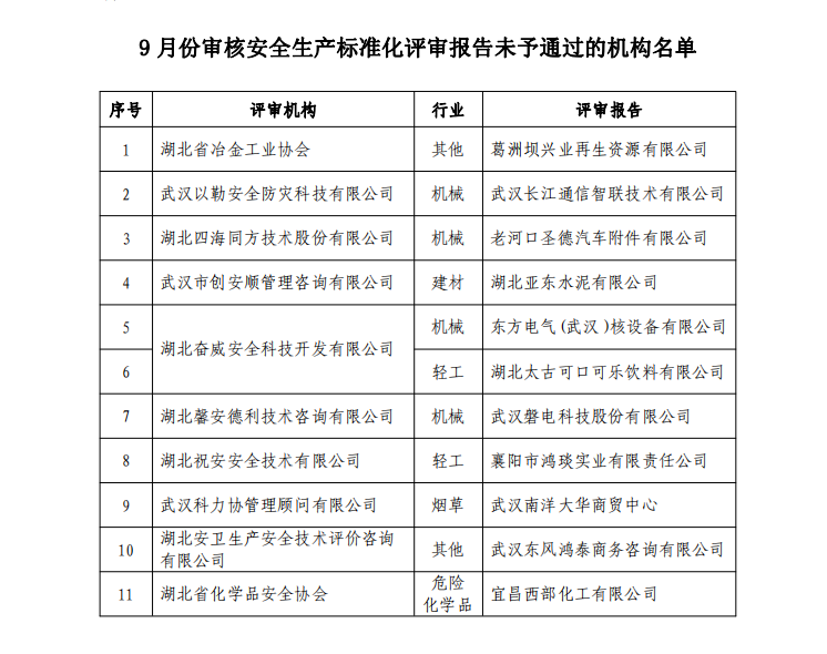 9月未予通过.png
