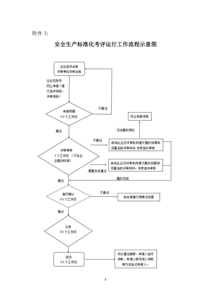 鄂安协〔2021〕6号_07.png