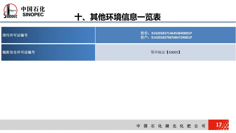 湖北化肥分公司2022年第1季度环境信息公开_16.jpg