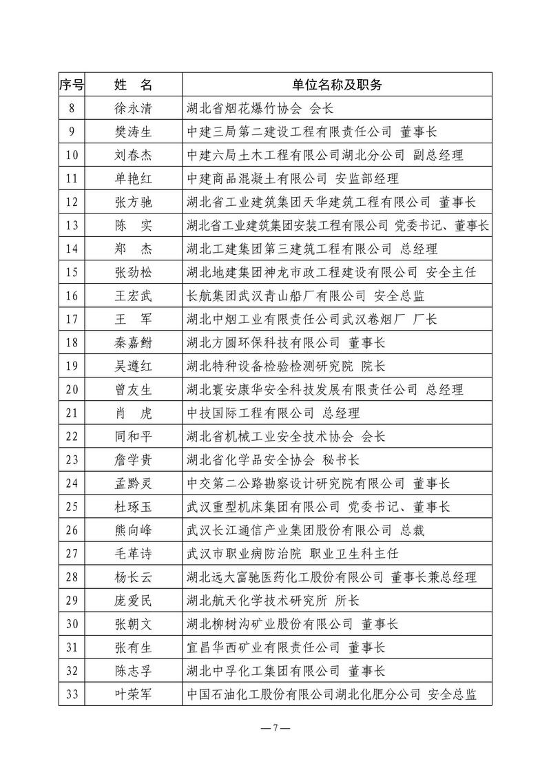 关于召开湖北省安全生产技术协会三届四次理事会的通知_06.jpg