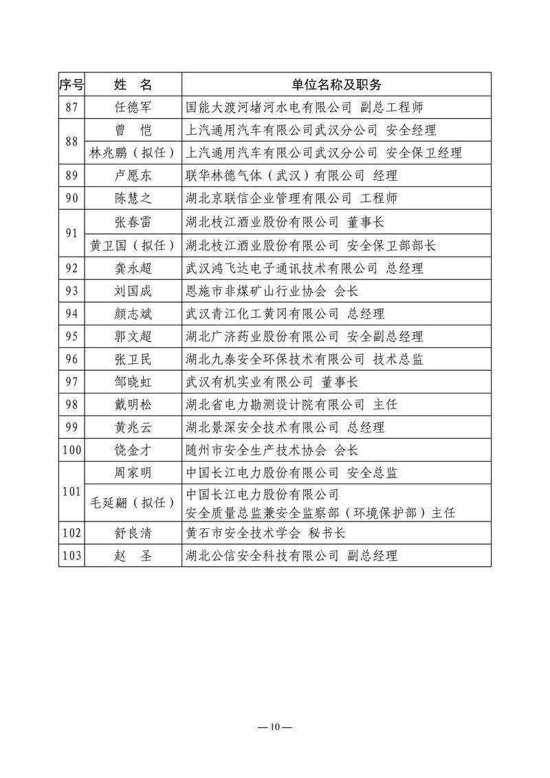 关于召开湖北省安全生产技术协会三届四次理事会的通知_09.jpg