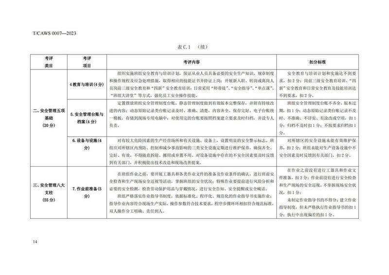 《安全管理标准化班组评定规范通用要求》（TCAWS 0007―2023）_16.jpg