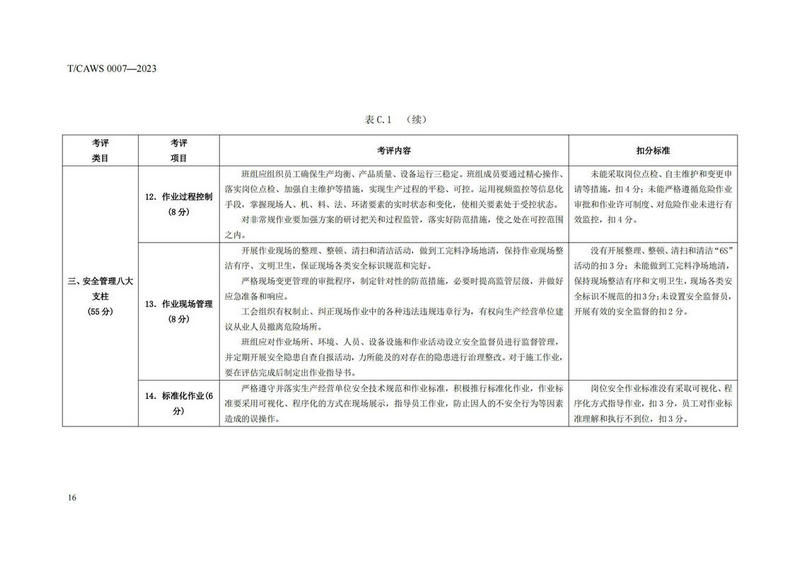 《安全管理标准化班组评定规范通用要求》（TCAWS 0007―2023）_18.jpg