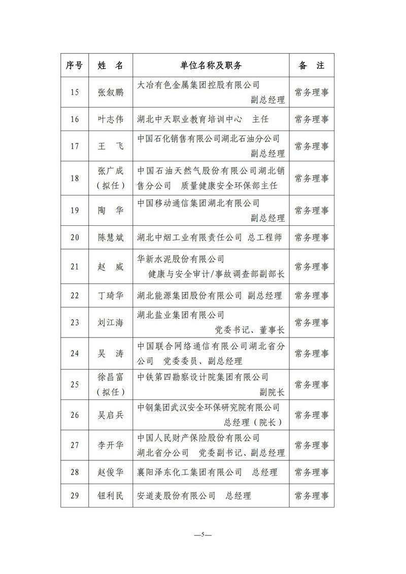 20240313（定稿） 关于召开第三届理事会第五次全体会议和第五次常务理事会议的通知_04.jpg